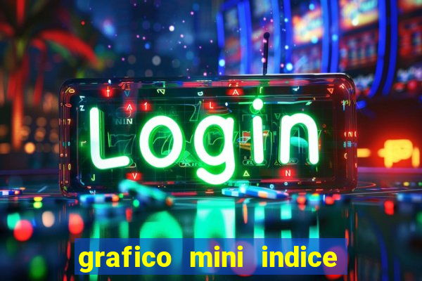 grafico mini indice em tempo real